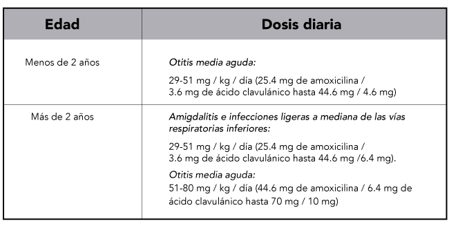 Tablas MopenPlus1